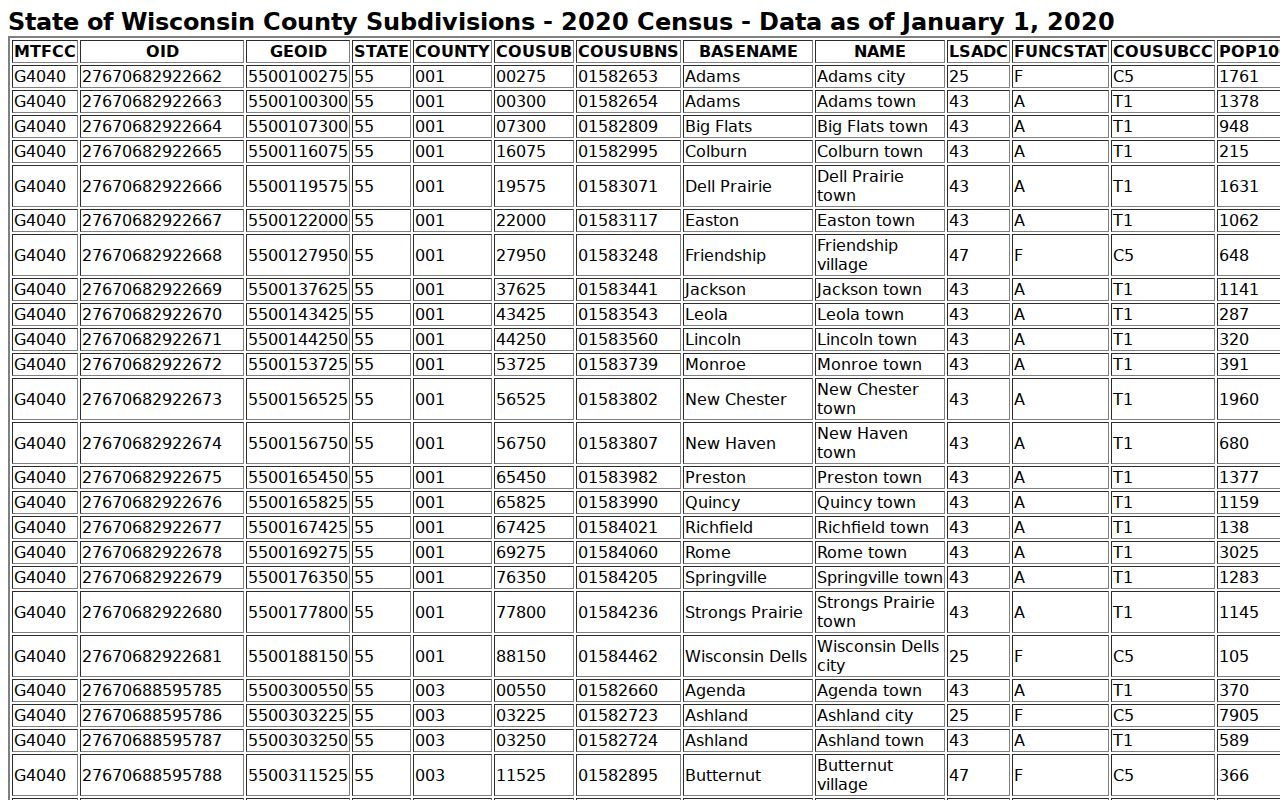 Town of Commonwealth criminal record context and Census population table